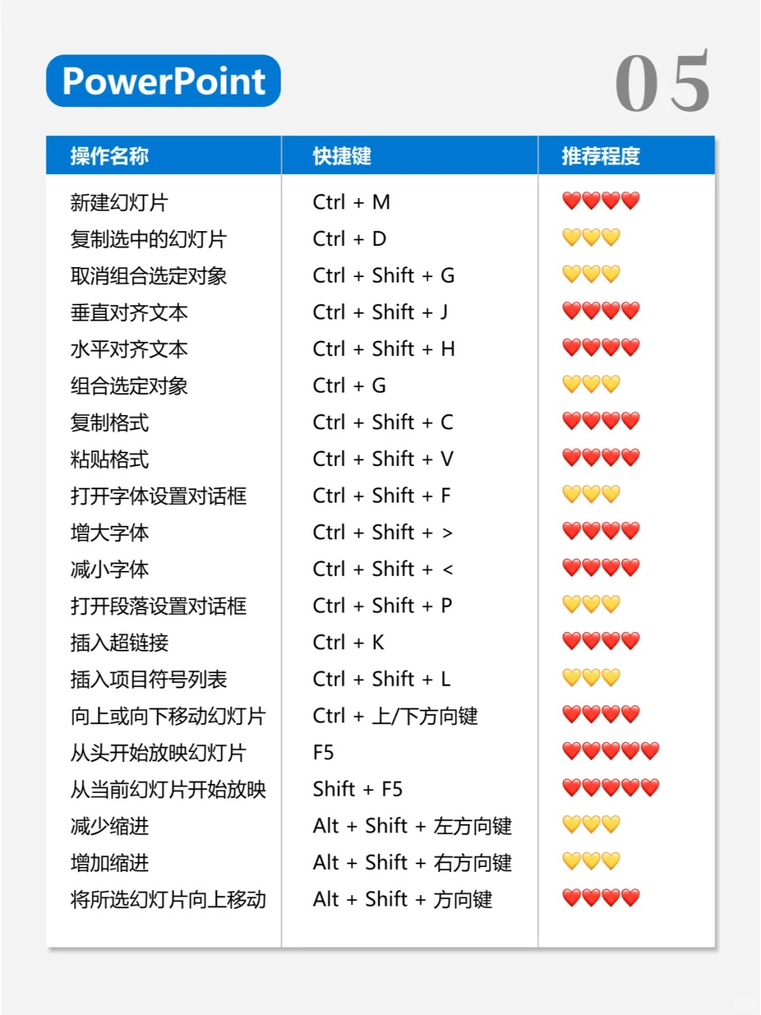 Windows电脑快捷键大全
