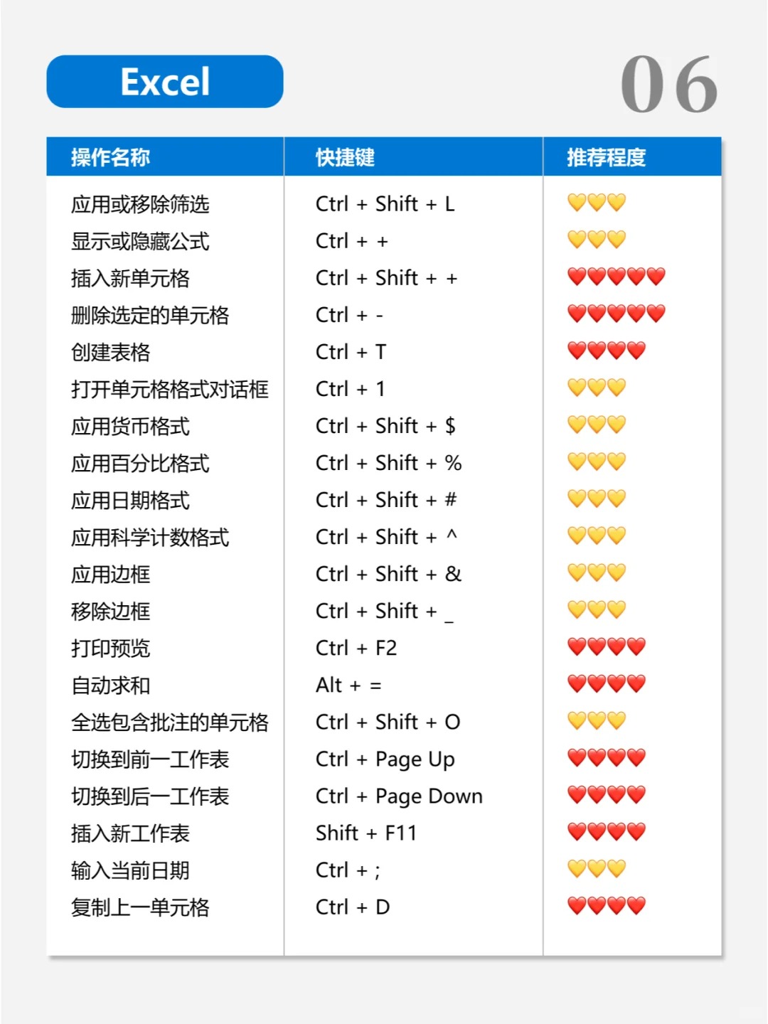 Windows电脑快捷键大全