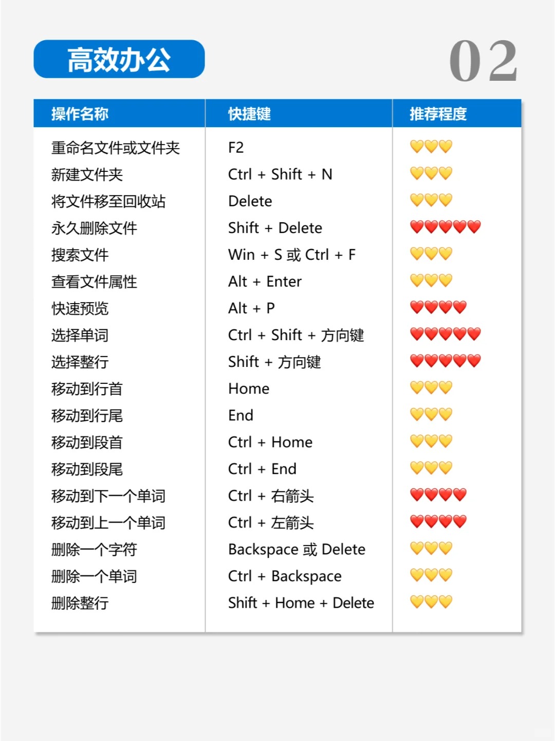 Windows电脑快捷键大全