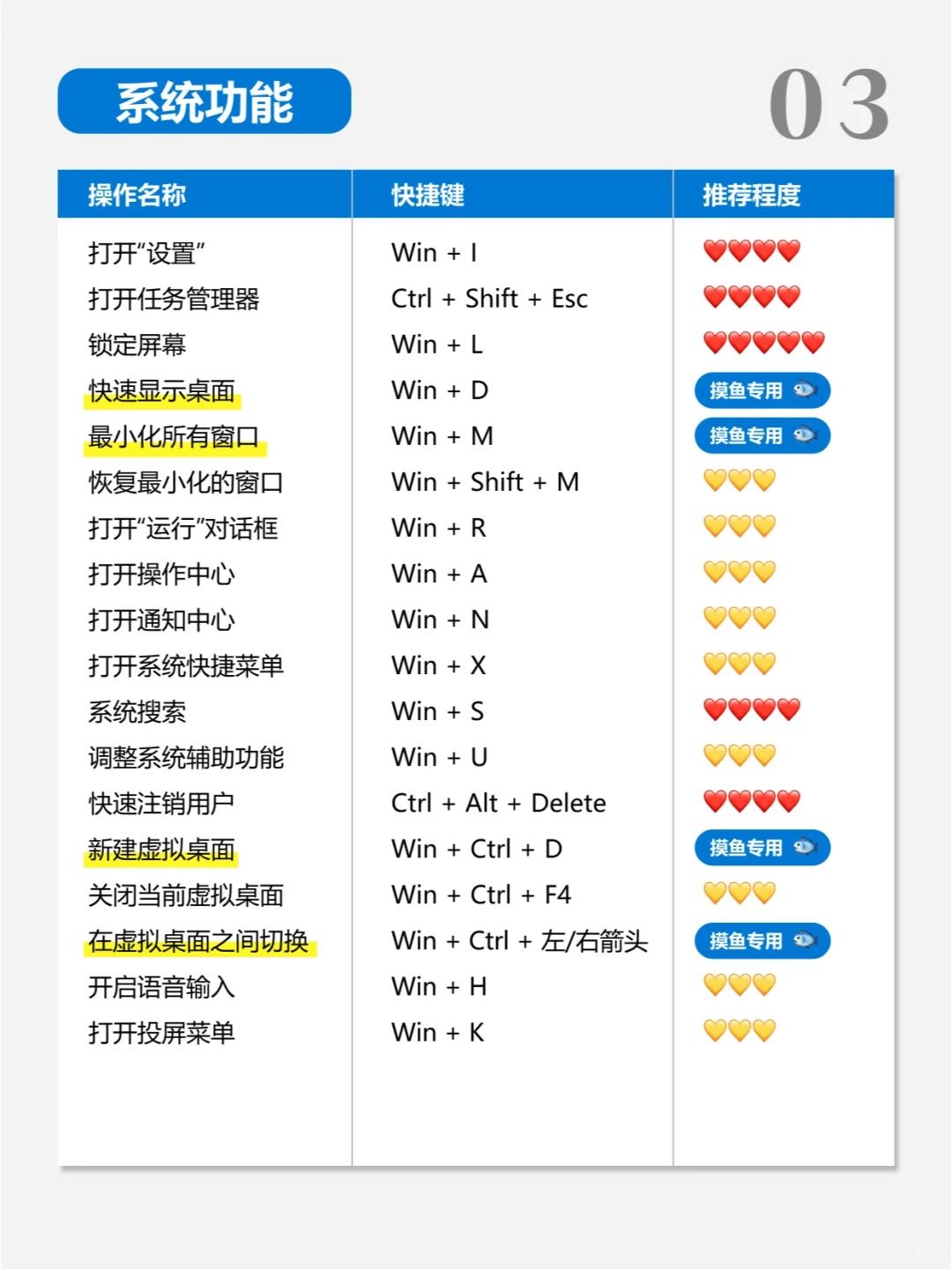 Windows电脑快捷键大全