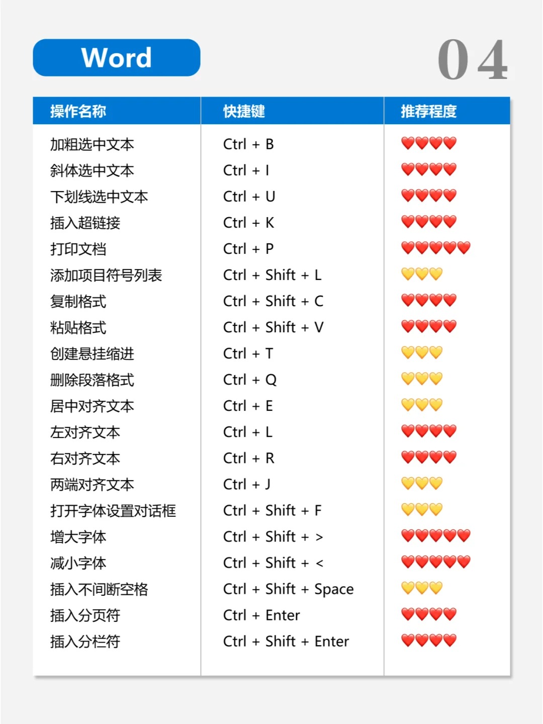 Windows电脑快捷键大全