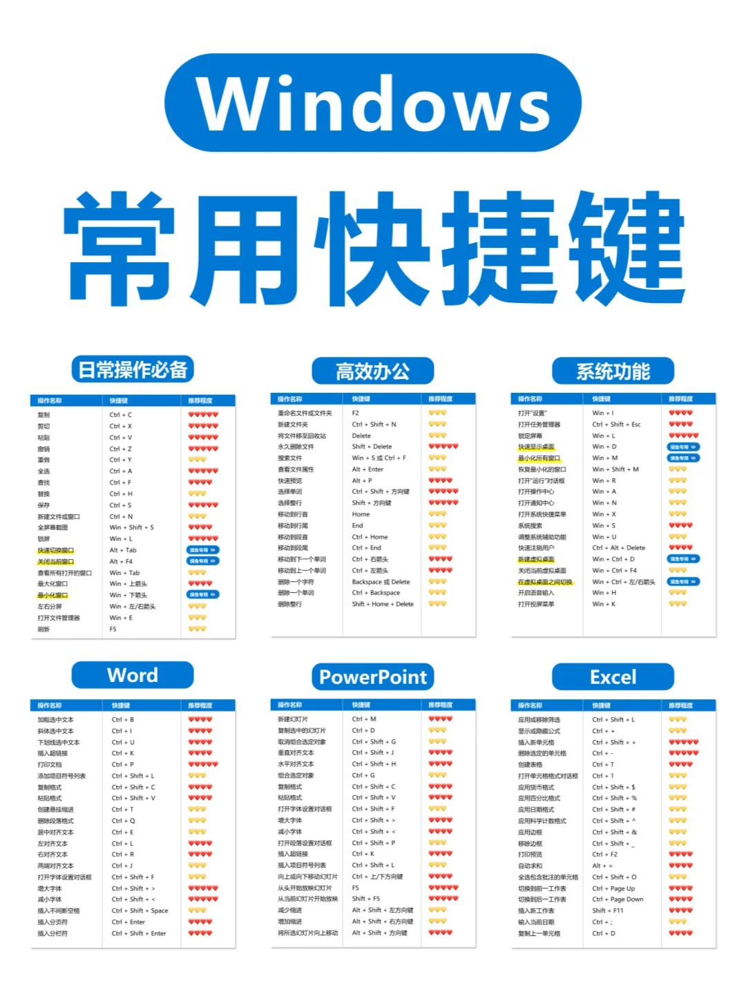 Windows电脑快捷键大全