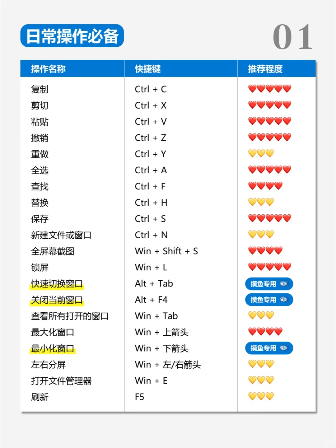 Windows电脑快捷键大全