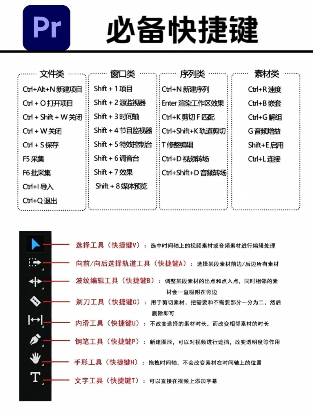 PR界面工具及快捷键认识