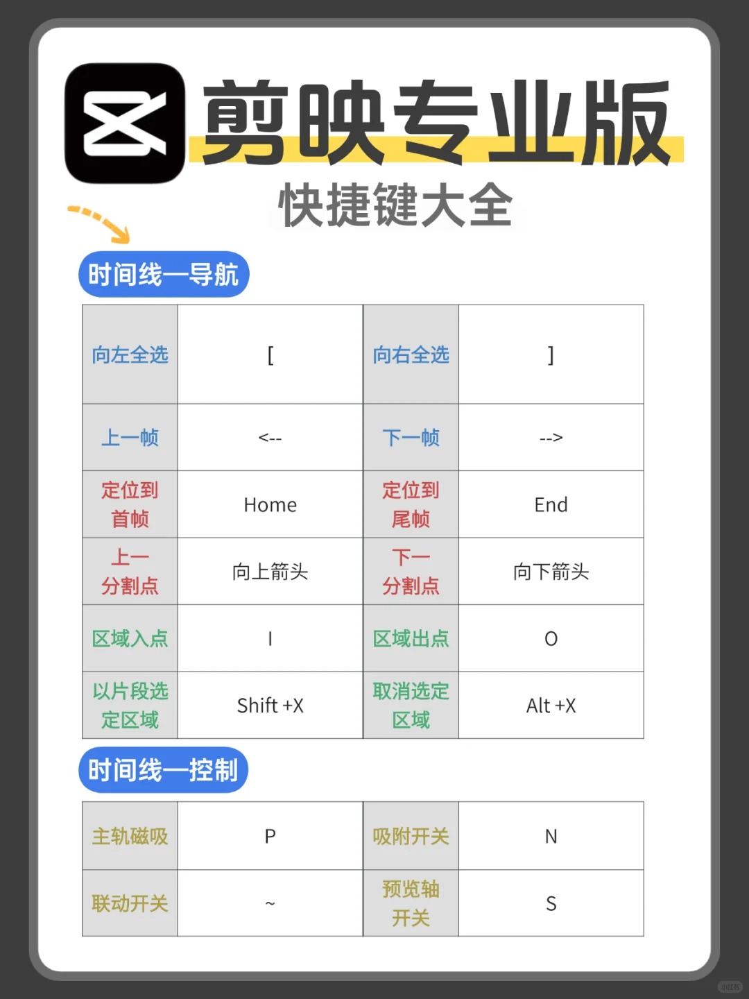 剪映专业版快捷键大全，新手必备！