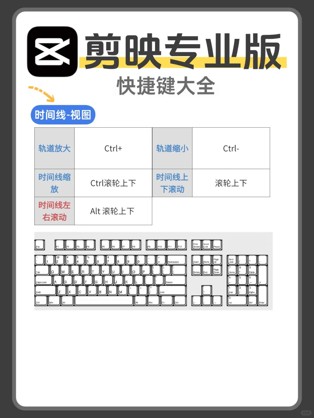 剪映专业版快捷键大全，新手必备！