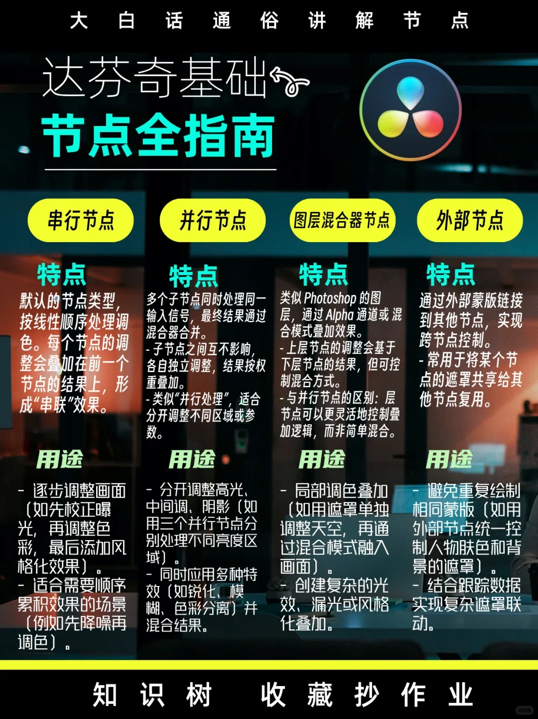 DaVinci Resolve 达芬奇知识树｜大白话通俗讲解关于节点