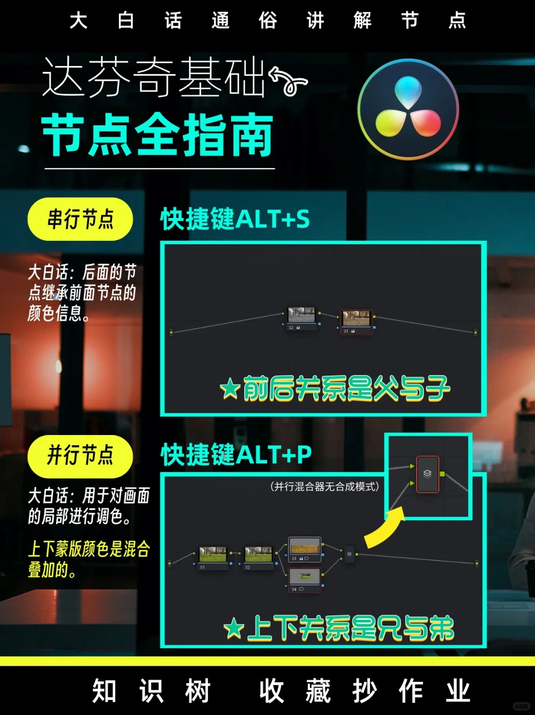 DaVinci Resolve 达芬奇知识树｜大白话通俗讲解关于节点