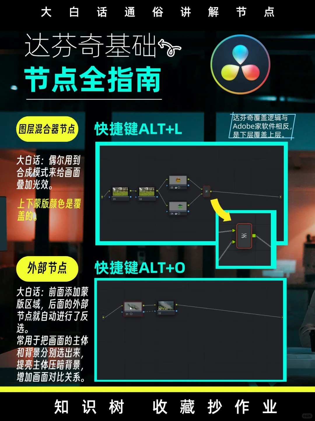 DaVinci Resolve 达芬奇知识树｜大白话通俗讲解关于节点