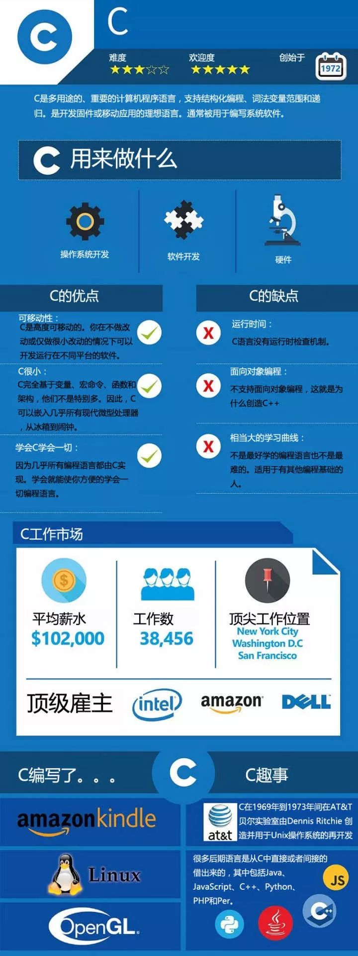 编程语言那么多,你想学哪个?插图 编程语言那么多,你想学哪个?