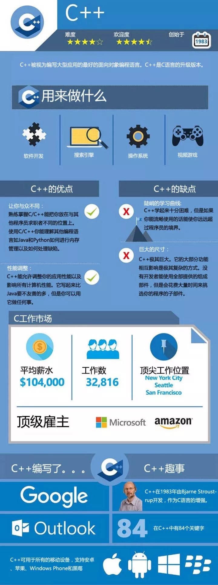 编程语言那么多,你想学哪个?插图1 编程语言那么多,你想学哪个?