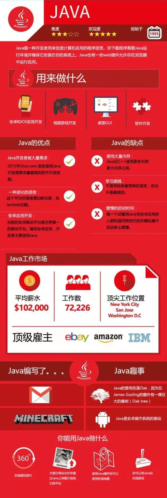 编程语言那么多,你想学哪个?插图3 编程语言那么多,你想学哪个?