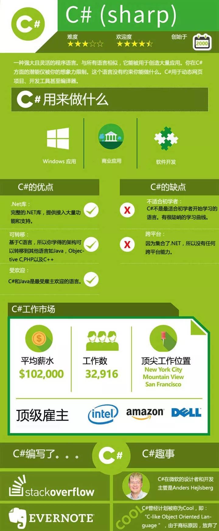 编程语言那么多,你想学哪个?插图2 编程语言那么多,你想学哪个?