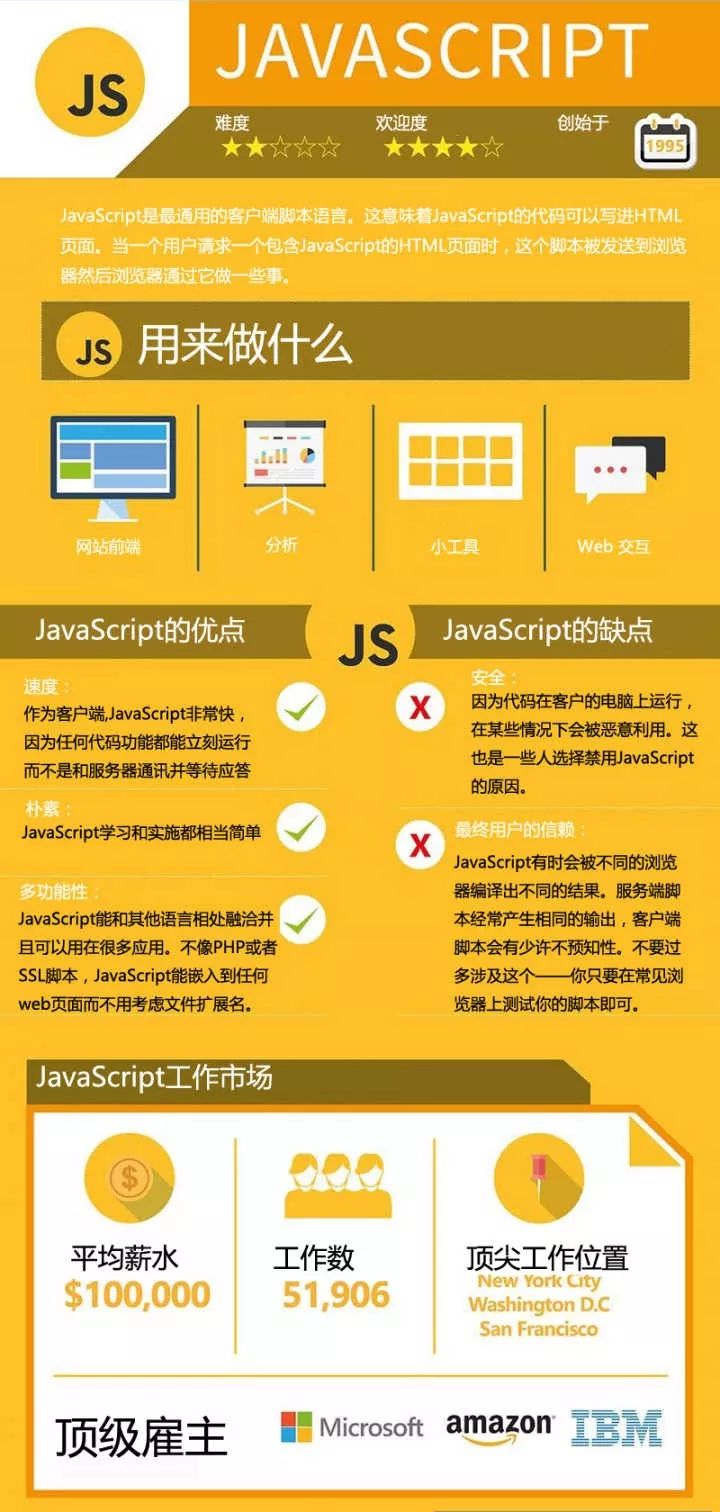 编程语言那么多,你想学哪个?插图4 编程语言那么多,你想学哪个?