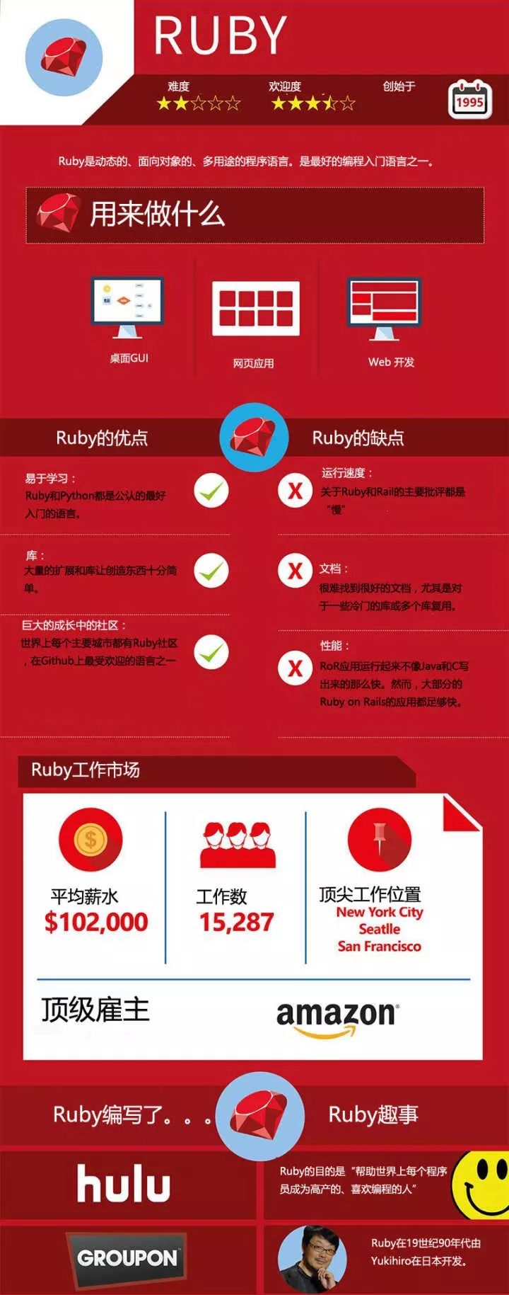 编程语言那么多,你想学哪个?插图6 编程语言那么多,你想学哪个?