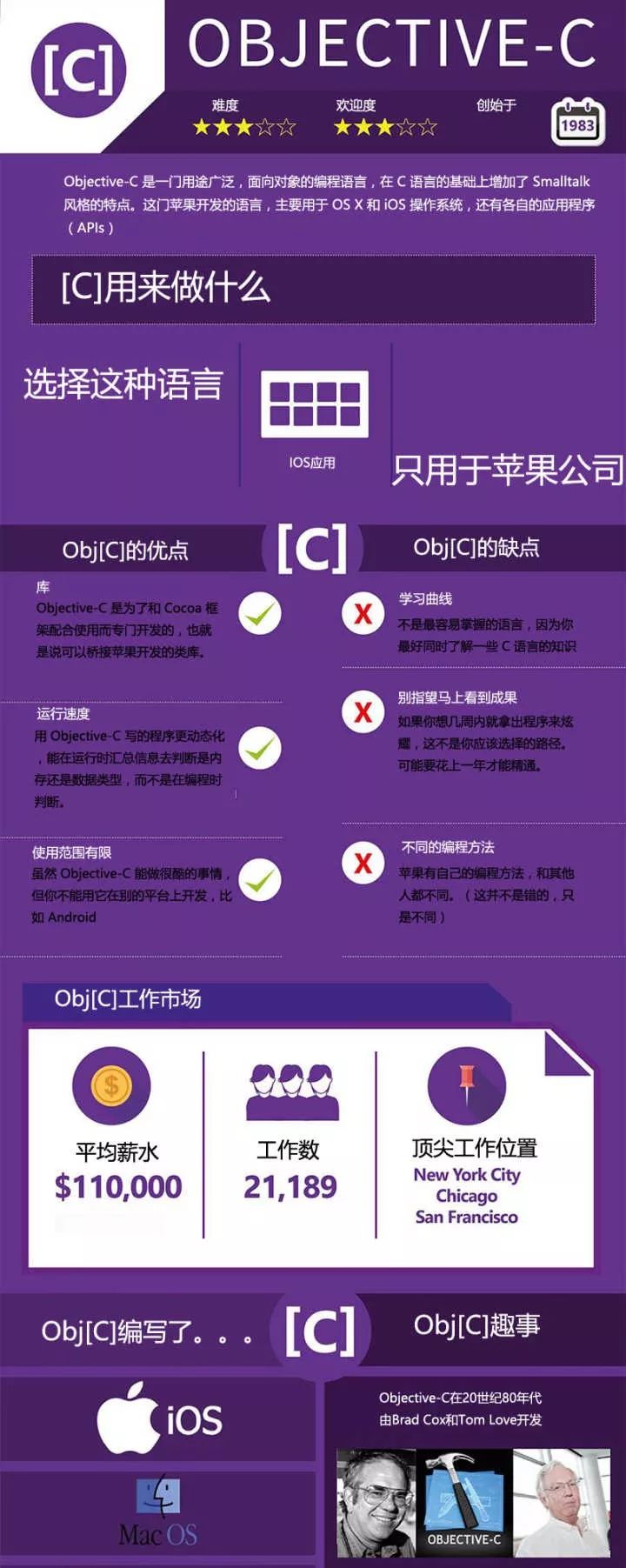 编程语言那么多,你想学哪个?插图5 编程语言那么多,你想学哪个?
