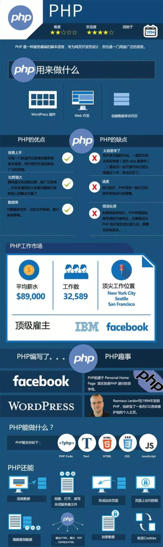 编程语言那么多,你想学哪个?插图7 编程语言那么多,你想学哪个?
