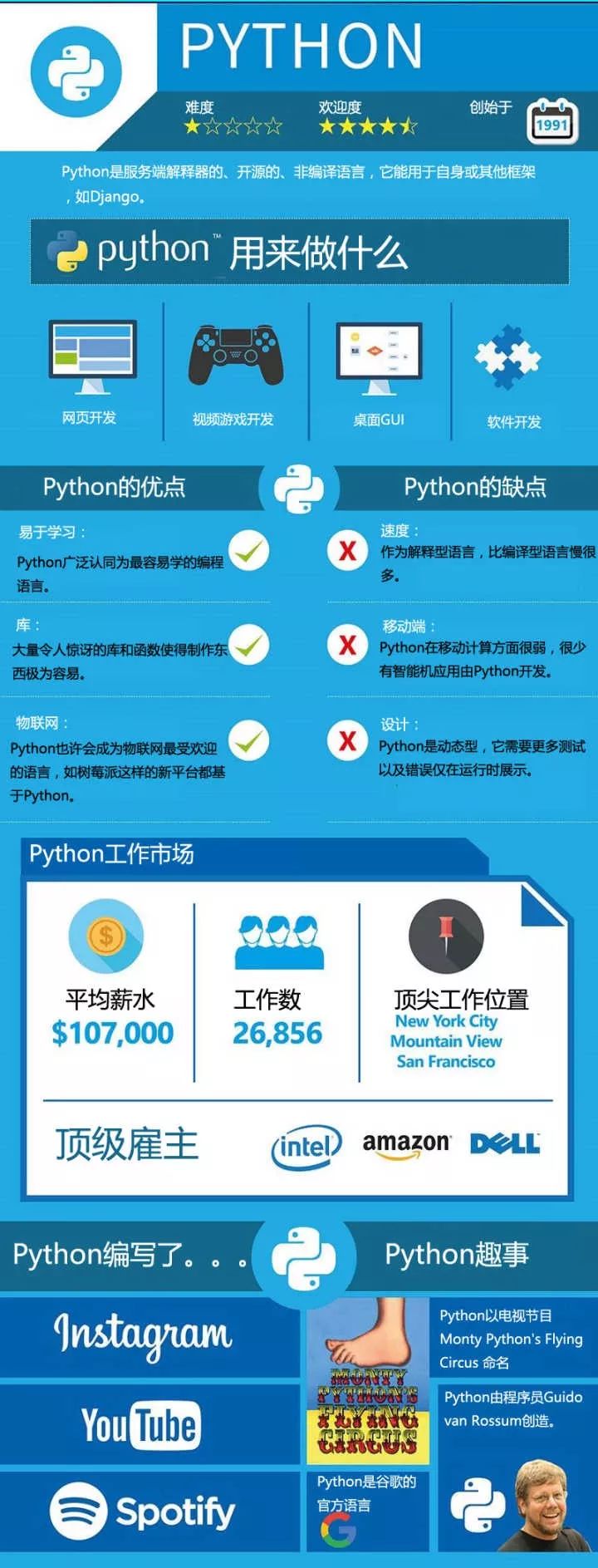 编程语言那么多,你想学哪个?插图8 编程语言那么多,你想学哪个?