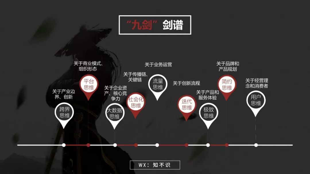 《互联网思维-独孤九剑》开启互联网商业文明时代的系统思考插图2 《互联网思维-独孤九剑》开启互联网商业文明时代的系统思考