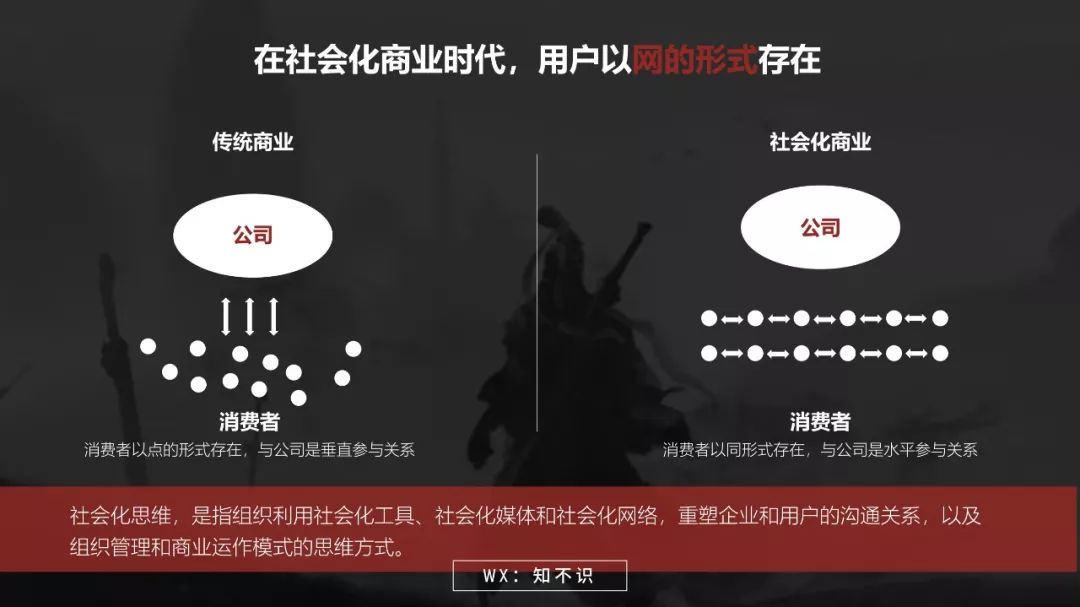《互联网思维-独孤九剑》开启互联网商业文明时代的系统思考插图25 《互联网思维-独孤九剑》开启互联网商业文明时代的系统思考