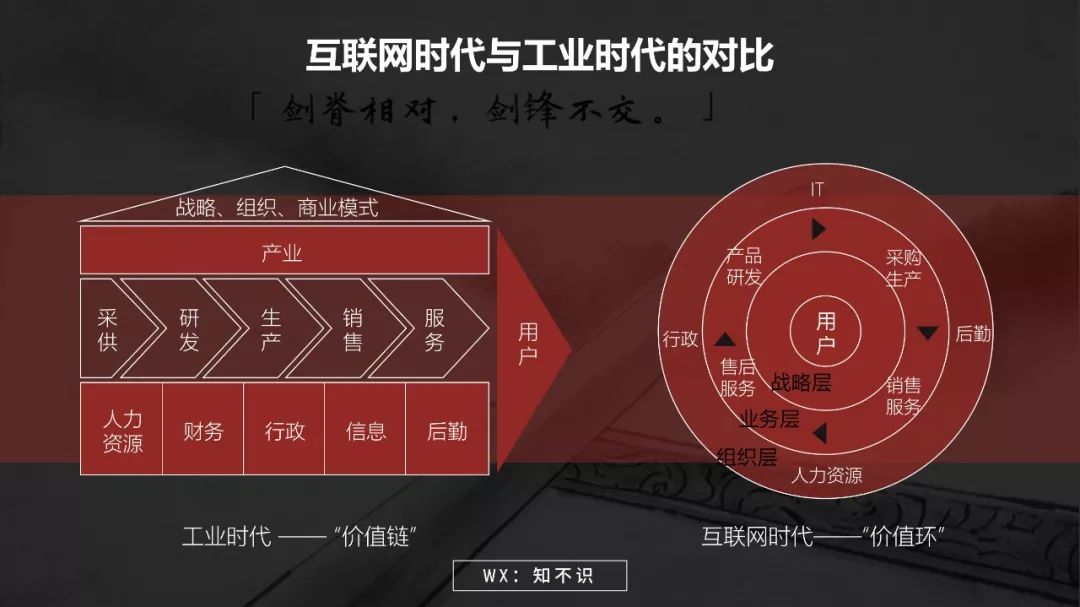 《互联网思维-独孤九剑》开启互联网商业文明时代的系统思考插图42 《互联网思维-独孤九剑》开启互联网商业文明时代的系统思考