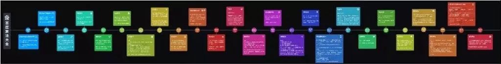 SEO运营地图-百度算法大全汇总高清图插图 SEO运营地图-百度算法大全汇总高清图