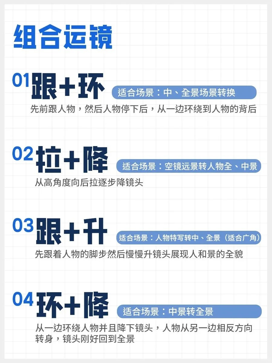 日常分享拍摄中常用的运镜手法