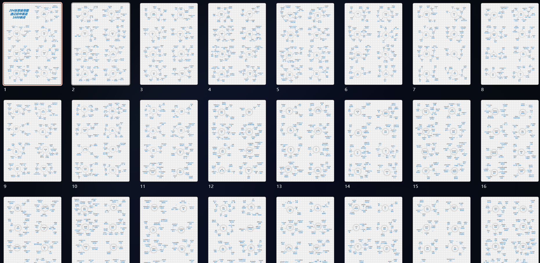 204张思维导图速记初中英语1600单词